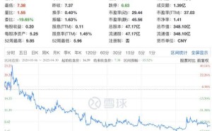 红塔证券业绩大增背后：股权内控隐忧浮现，前董事长被判刑