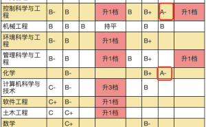 东华VS华东理工：哪所大学更适合你，志愿填报不再纠结！
