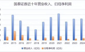 国海证券换帅王海河，能否破解历史遗留难题，带领业绩突围？