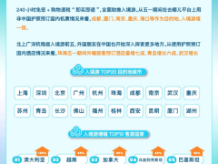“五一”入境游火爆，外国游客热衷中国购，义乌成扫货热门地！
