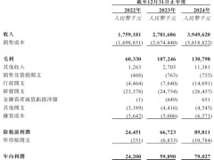 建邦高科冲刺港股市场，年营收近40亿，沙特阿美晶科能源等巨头加持