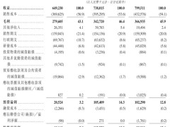 科拓通讯转战港股市场，年营收破8亿，孙龙喜持股过半曾A股折戟