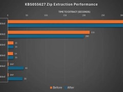 Win11 24H2升级问题频发：AppLocker漏洞、性能下滑，数据丢失风险引关注