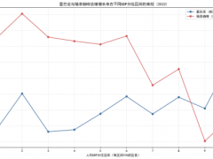 2025年Q1消费新趋势：消费上浮显现，低线城市成新潮流发源地？
