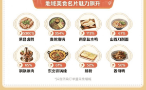 五一假期消费新趋势：住宿餐饮火爆，亲子游新中式游受热捧