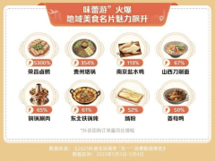 五一假期消費新趨勢：住宿餐飲火爆，親子游新中式游受熱捧