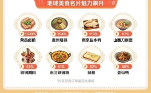 五一”假期消费热浪来袭，多元化需求点燃线上线下新活力！