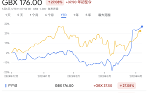 DoorDash斥资39亿美元收购Deliveroo，外卖巨头跨国整合加速