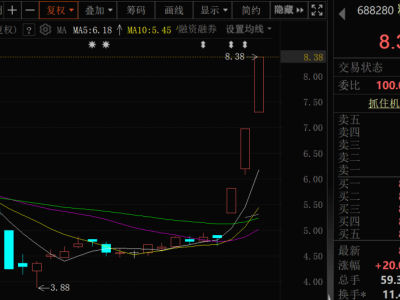 A股放量大漲，深證成指破萬(wàn)！新能源車與AI板塊領(lǐng)漲，多股強(qiáng)勢(shì)漲停！