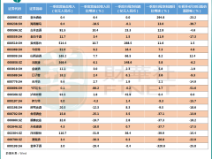 白酒股一季度业绩疲软，行业调整持续，未来路在何方？