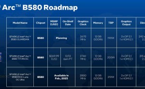 撼与Arc B580显卡亮相：白色双风扇设计，功耗高达210W