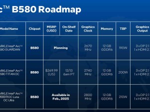 撼与Arc B580显卡亮相：白色双风扇设计，功耗高达210W