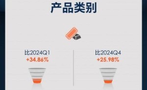 ATFX一季度交易量破7765亿美元，全球排名跃升至第七！