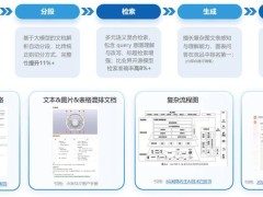 小米Mi-BRAG框架革新AI问答，打造多场景智能知识中枢