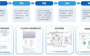 小米Mi-BRAG框架革新AI问答，打造多场景智能知识中枢