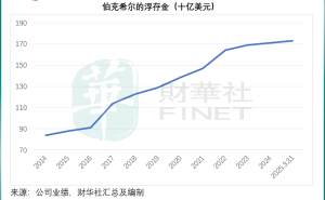 巴菲特季绩透露：股神退休前的“舍”与布局何在？