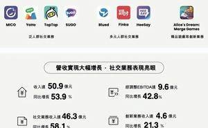 山东上市公司董事长薪酬揭晓：两位千万富翁领跑
