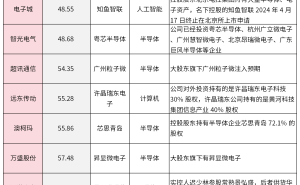 并购重组风云起，哪些概念股值得一看？
