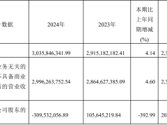 歌力思2024年净亏损3.10亿元 同比下降392.99%