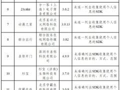 2025个人信息保护专项行动：多款App及SDK违规收集信息被通报整改