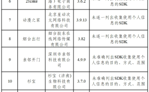 2025个人信息保护专项行动：多款App及SDK违规收集信息被通报整改