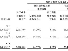 博雷顿港股上市首日市值近百亿，新能源工程机械领域再添新星
