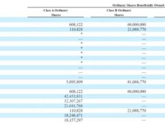 小马智行与Uber携手，股价飙升48%，自动驾驶商业化加速