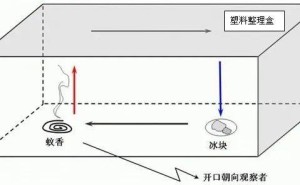 地理实验解锁高考地理新视角：原理验证到现象解析