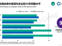君亭酒店增收不增利，中高端酒店如何打破“伪饱”困局？