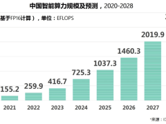 AI重塑产业生态，超云技术引领算力新时代