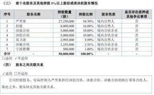 沛城科技冲刺北交所IPO，严笑寒持股77%领航新能源征程