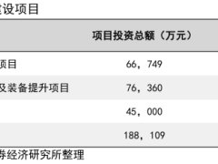 山东国资13.4亿接手通裕重工，能否扭转四年净利下滑困局？