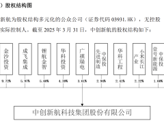 中创新航入主苏奥传感，新能源产业链整合再添新例！