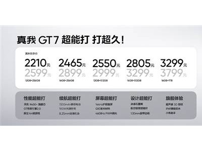 真我GT7火爆開售！天璣9400+僅2210元起，一周好評率直逼99%