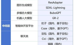 字节AI大调整：人事变动后，哪条赛道将成突破关键？