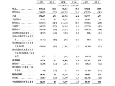 智慧停车巨头科拓股份三度冲刺IPO，腾讯持股能否助其成功上市？