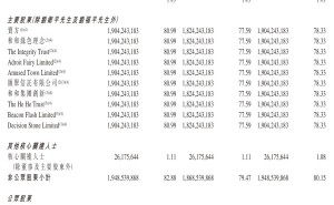卫龙配售募资约11.7亿港元，刘卫平兄弟控股降至78%，CEO迎来新变局