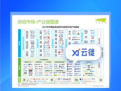 云徙科技赋能制造业转型，入选2025数字化转型升级产业图谱彰显实力