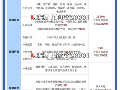 广东国补倒计时！2025年底截止，家电手机汽车抓紧领补贴
