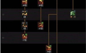 DNF人造神版本剑魔如何加点？技能加点攻略来袭！