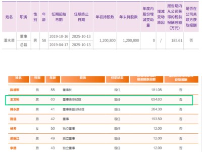 快遞大佬年薪大揭秘：天價(jià)、低調(diào)還是均衡？