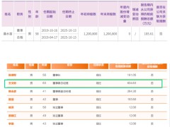 快递大佬年薪大揭秘：天价、低调还是均衡？