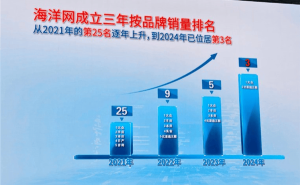 比亚迪海洋网辉煌战绩：销量破485万，宋PLUS独占鳌头