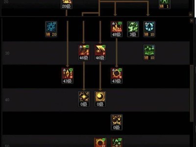 DNF人造神版本魔皇技能加点全解析，助你战斗力飙升！
