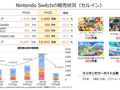 任天堂Switch销量破1.52亿，Switch 2能否续写辉煌？