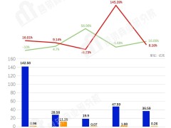 2025年Q1财报比拼：蓝色光标等五家传媒公司，谁的盈利能力稍逊一筹？