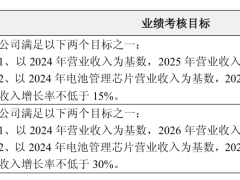 英集芯重组失败转推半价股权激励，仅考营收能否解增长之急？