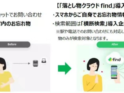 JR東日本推AI尋物App，2026年起高效處理百萬失物案件