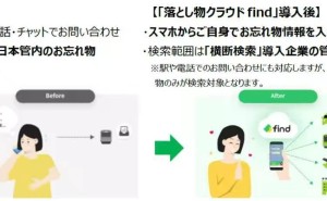 JR东日本推AI寻物App，2026年起高效处理百万失物案件
