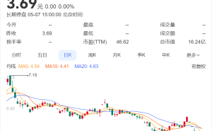 老牌连锁超市人人乐退市在即，董事长提前“退场”引猜想